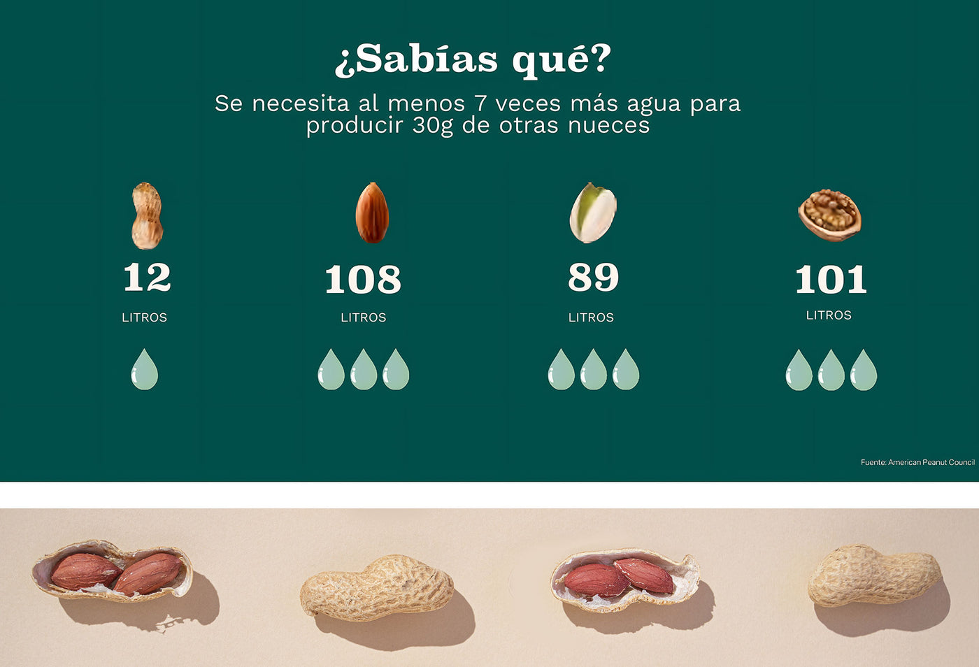 Sostenbilidad